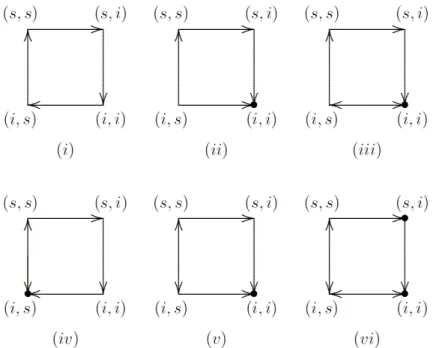Figure 2: Diagrams for 2-by-2 Manipulator-Countermanipulator Games