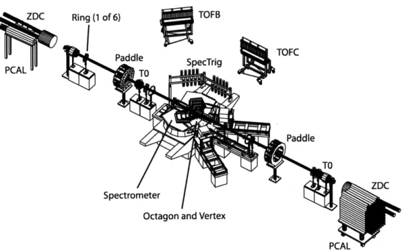 Figure 2.2: The complete  PHOBOS detector  setup during 2003  d+Au  run.