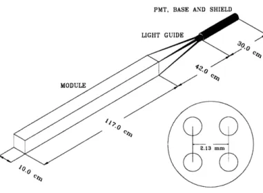 Figure 2.10:  Design  of  a  PCAL  module.  The  inset  shows  the  spacing  of  scintillator fibers  [92].