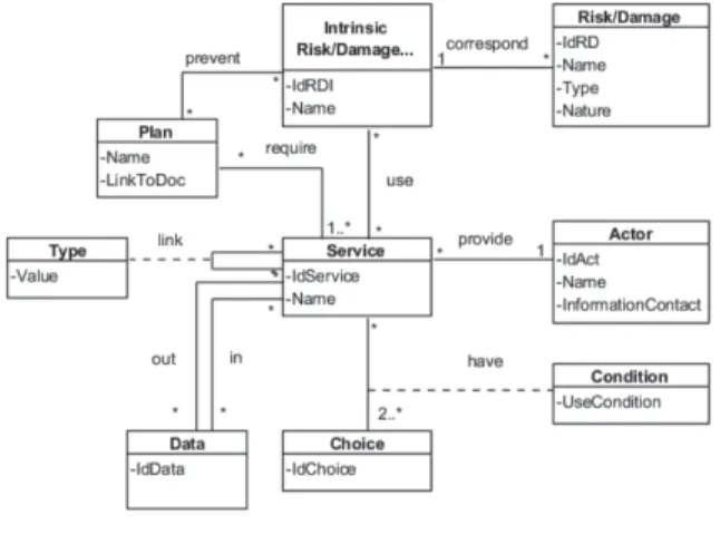 Fig. 2. Crisis meta-model 