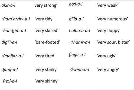 Table 4: List of adjectives with an augmentative suffix 