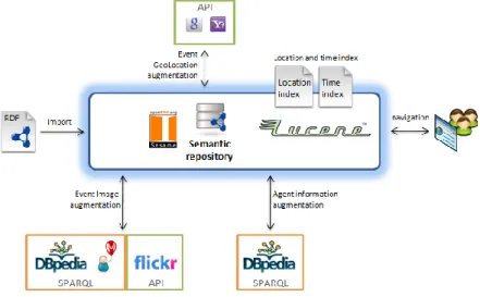 Fig. 1. System’s architecture. 