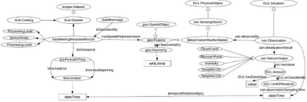 Fig. 1. Main classes used in our model.