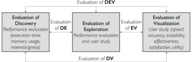 Fig. 6. UGA evaluation protocols.
