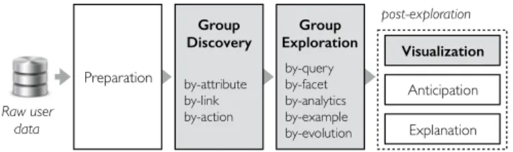 Fig. 1. User group analytics framework.
