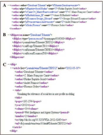 Fig. 11 Sample of XML files returned by the DBLP XML API for the author Dieudonne´ Tchuente