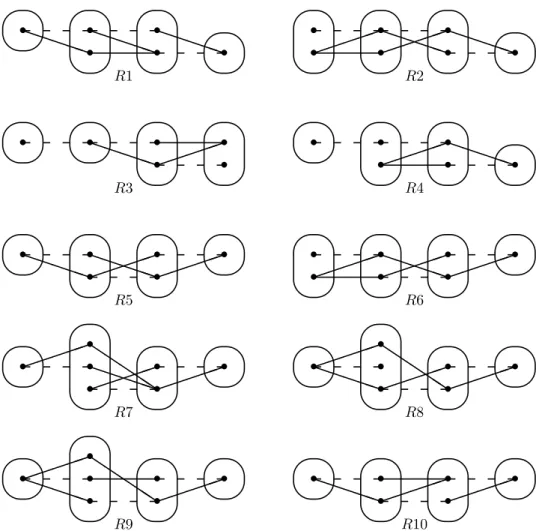 Figure 2 All degree-2 irreducible monotone patterns solved by SAC must occur in at least one of these patterns