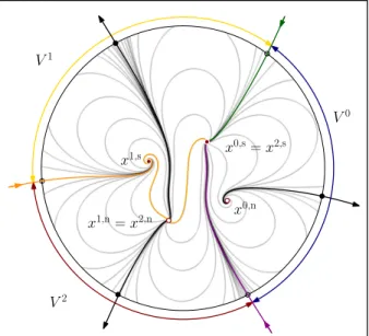 Figure 6.4. Curves involved in the ideal decomposition. Stable separatrices at ∞ in black, unstable ones in green, orange and purple.