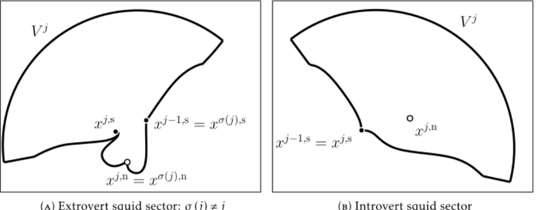 Figure 6.7. The two kinds of a bounded squid sector for k &gt; 1.