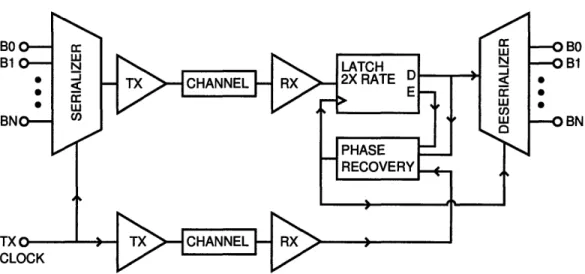 Figure  2-2:  One  channel  of a basic  parallel  link  architecture