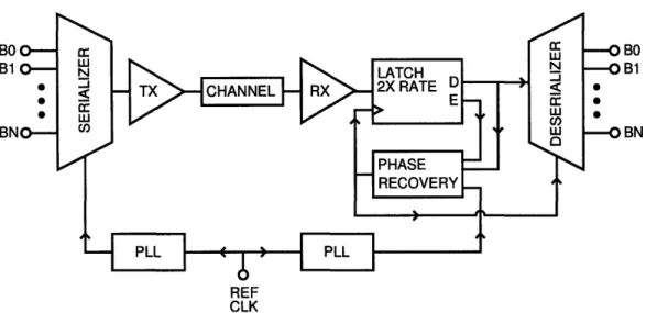 Figure  2-3:  One  possible  hybrid  architecture  with  shared  reference  clock