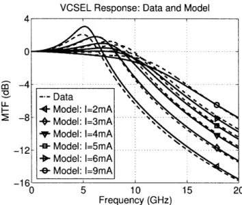 Figure  2-9:  AC  comparison  of measurements  and  model