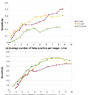 Fig. 5. Image profiles through a liver tumor of a simulated PET pathological  image 