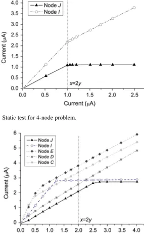 Fig. 18. Static test for 8-node problem.