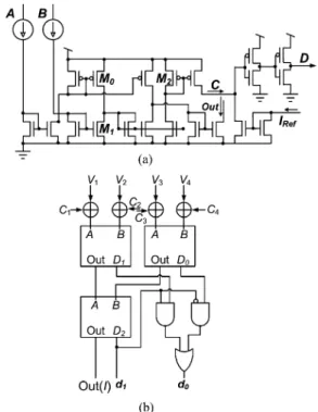 Fig. 5. Schematics for: (a) an analog minimizer circuit and (b) a 4-input DP computational unit.