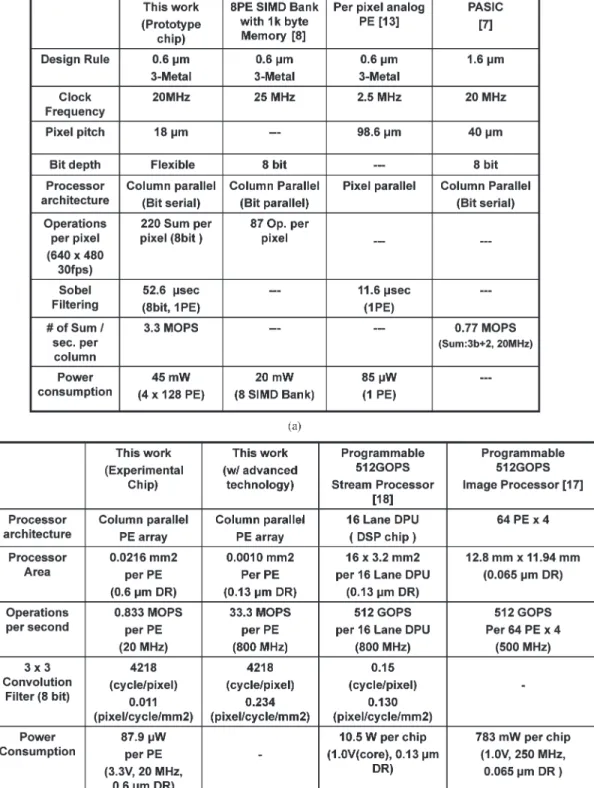 TABLE II