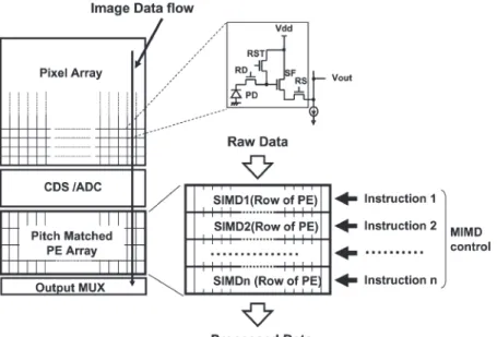 Fig. 1. Proposed imager architecture.