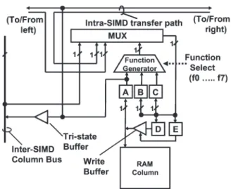 Fig. 5 shows the PE array configuration in the processors.