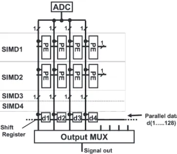 Fig. 10. Image processing example of the imager chip. (a) Captured raw image. (b) Edge image with Sobel filtering.