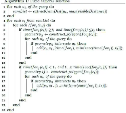 Figure 6. The moments when the fields of view change and the query interval