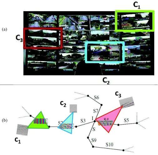 Figure 1. The lack of spatial organization on a video wall. (a) The video wall seen  by operators