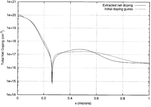 Figure  3-4:  Vertical  junction  net The  left  side  of  the junction  is  the