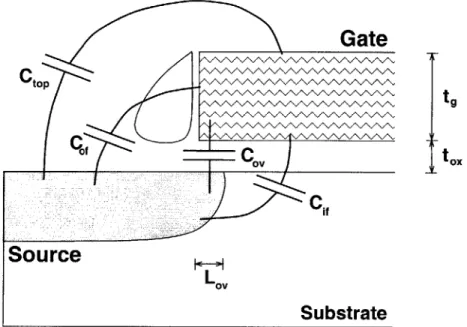 Figure  3-6:  The  various  components  that  make  up  the  gate-to-source  capacitance,  Cgs.