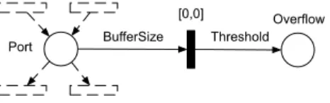 Figure 8. General Transformation Pattern