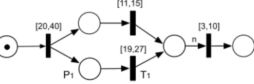 Figure 1. Time Petri Net Example