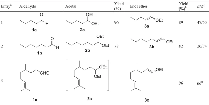 Table 3 Acetalization/elimination of aldehydes catalyzed by Eco-Mn 1