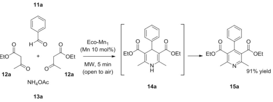 Table 7 The scope of the tandem DHP synthesis-oxidation into pyridine with Eco-Mn 1