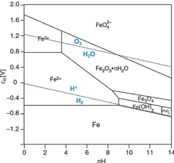 Fig. 2 Oxidation of Mn(II) from Eco-Mn 1 into Mn 2 O 3 (Mn(III)) and Mn 3 O 4 (Mn(II,III)) by air: a before basification, b 7 h of agitation in contact with air at pH 8