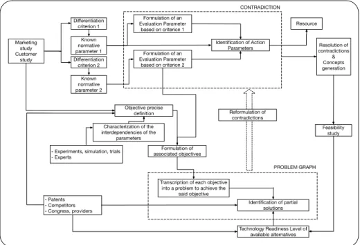 Fig. 4. Detailed process of Analysis of Initial Situation in the case study 