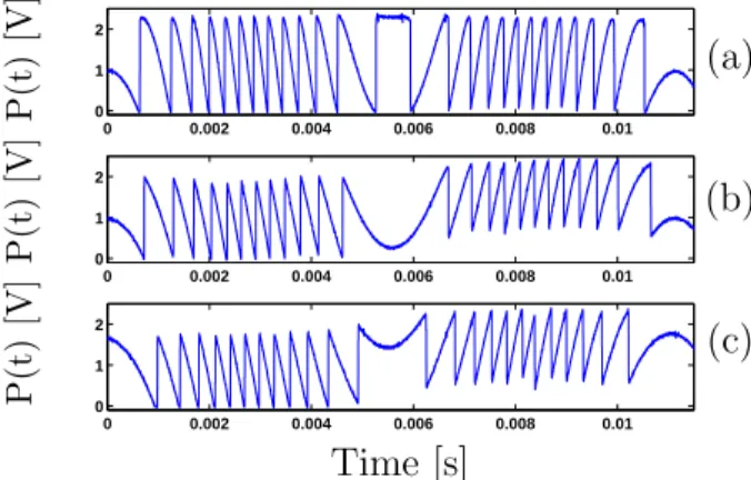Figure 13: Measured normalized and auto-focused SM signal P(t) for a steel target (90 Hz vibration, 2.5 µm amplitude) for D = (a) 15 cm, (b) 55 cm and (c) 90 cm.