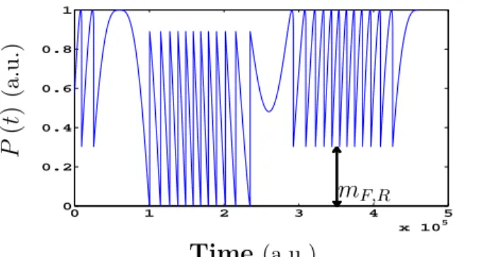 Figure 6: Simulated normalized SM signal for C=2.4 and α=4.