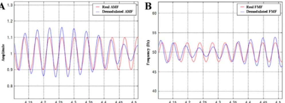 Figure 8. The non-harmonic overlapping condition is not verified. The amplitude ratio  between the sidebands of the fundamental and those of its first harmonic is small