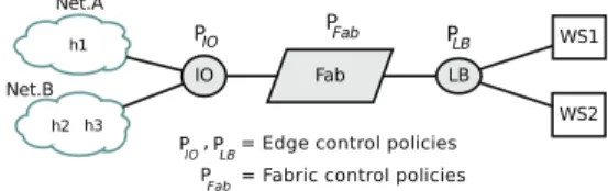 Fig. 1. AirNet’s key primitives