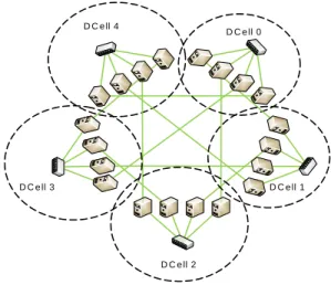 Figure 7.7 DCell data center architecture.