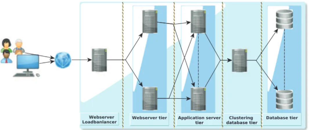 Fig. 1 summarizes these cloud layers and the scope of each cloud participant: the cloud provider has access to physical resources and VMs; cloud customers have access to VMs and their applications;