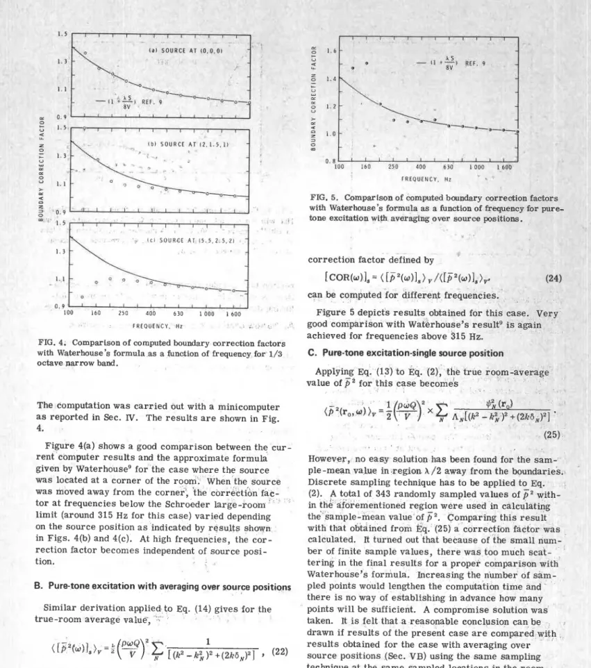 Figure  5 depicts results obtained  for this case.  Ve  good  comparison with Watbrhouse's  resultg is again  achieved  for frequencies above 315 Hz