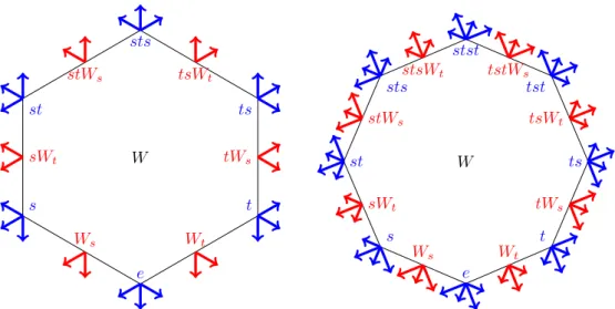 Figure 4. The sets R(xW I ) of the standard parabolic cosets xW I in type A 2 (left) and B 2 (right)