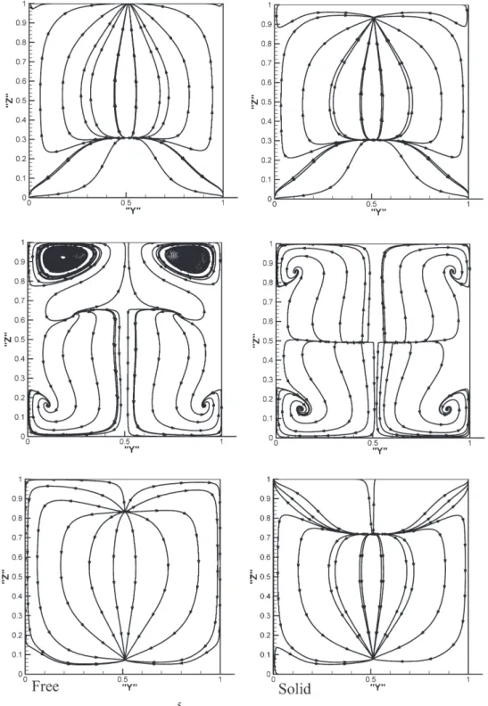 Fig. 3. Stream trace for Ra = 10 5 , Le = 1.0, N = 0.0 for free surface lid and solid surface lid at X = 0.25 (top), X = 0.5 (middle) and X = 0.75 (bottom).