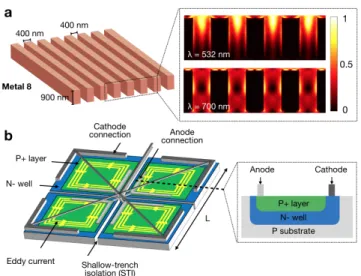 FIG. 4. Optical detection of NV spin-dependent flu- flu-orescence. a, CMOS-compatible optical pump beam filter: