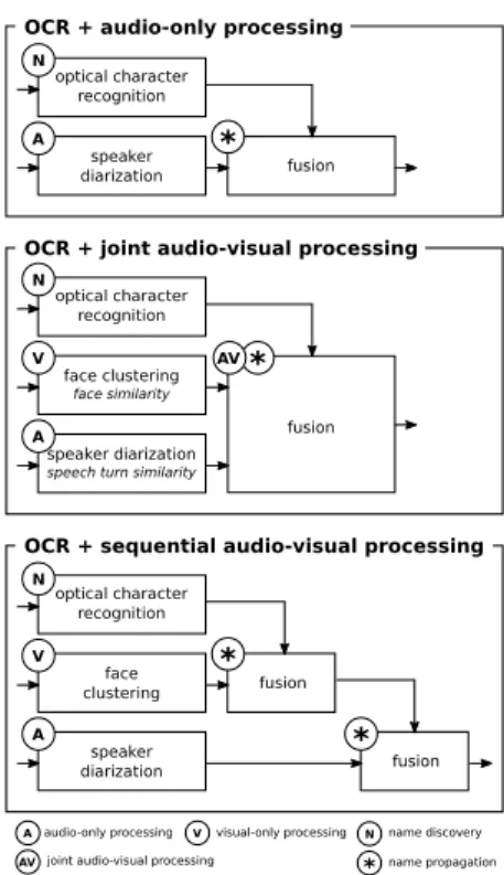 Fig. 5. Baseline fusion system overview