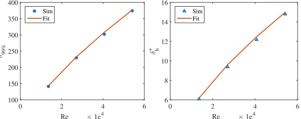 Fig. 18. Thermal boundary layer thicknesses: simulated values and power law ﬁt.