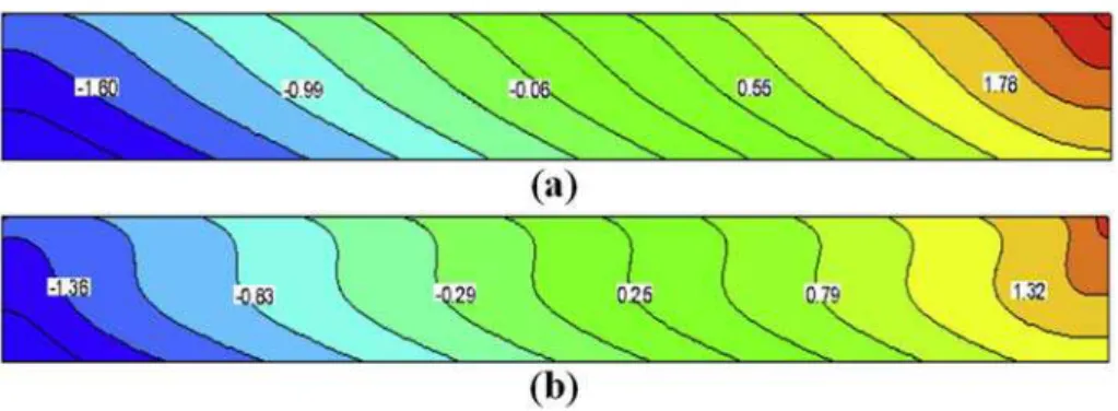 Fig. 9. Iso-mass fraction lines versus mass Péclet number (a) Pe m ¼ 10; (b) Pe m ¼ 25, for Ra m ¼ 400 (heated from above) ð Le ¼ 100; j ¼ 0:1; Pr ¼ 10 Þ and A ¼ 10.
