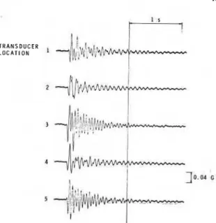 FIG.  6.  Floor  acceleration response  due  to heel  impact  at  location 3,  storey 3