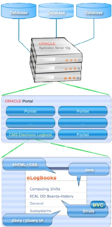 Fig. 1. Architecture overview. 