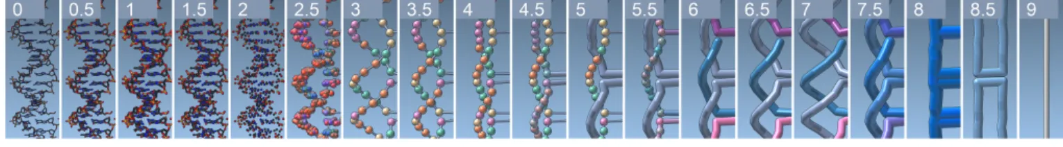 Fig. 4: Seamless transitions between two neighboring scales through linear interpolation.