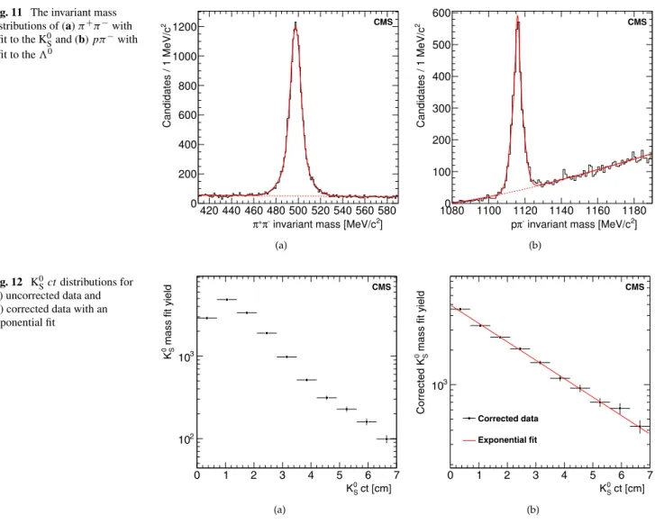 Fig. 11 The invariant mass distributions of (a) π + π − with a fit to the K 0 S and (b) pπ − with a fit to the  0